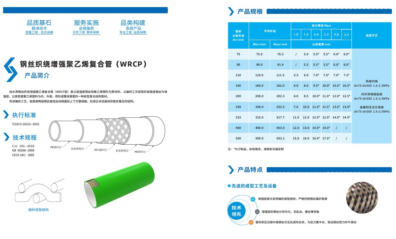 给??钢丝织绕增强聚乙烯复合管（WRCP型）